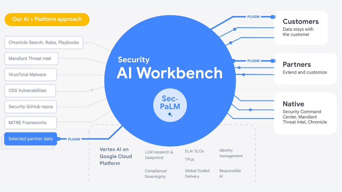google-announces-aipowered-cybersecurity-tools-to-help-it-tech-companies-all-you-need-to-know